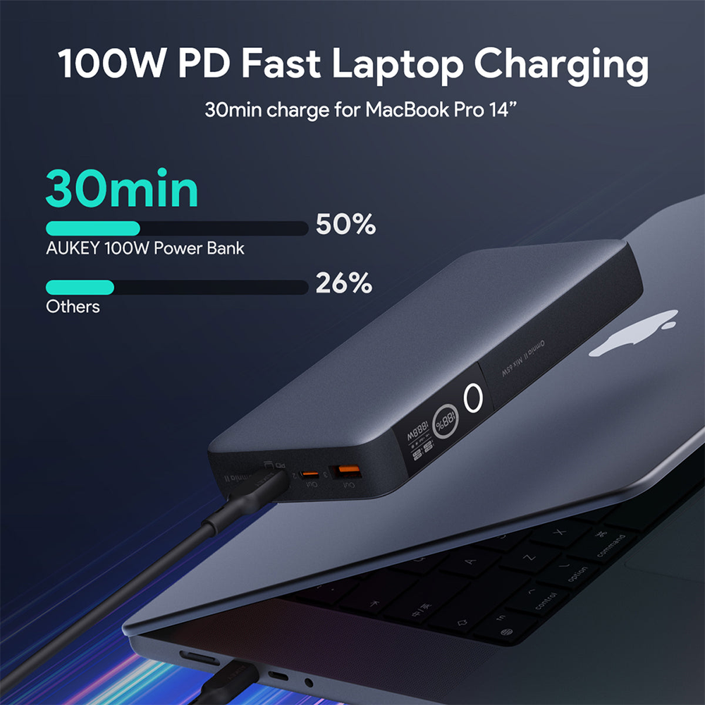 AUKEY PB-Y43P Sprint X 130W 20K mAh USB C PD 3.0 Power Bank