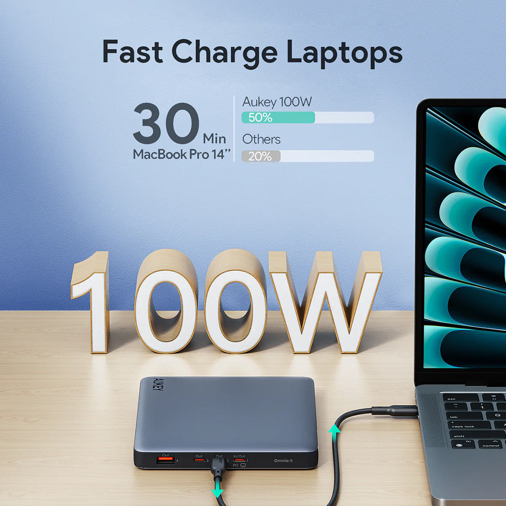 AUKEY PB-Y44 SprintX 20000mAh Power Bank